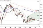 Marktidee: Adva Optical – Ausbruch – Technische Analyse vom 06. September 2016