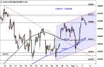 DAX: Abprall am Widerstand – Technische Analyse vom 06. September 2016