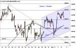 DAX: Pattsituation – Technische Analyse vom 07. September 2016