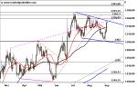 Marktidee: Gold – Sprint an die Hürde – Technische Analyse vom 07. September 2016