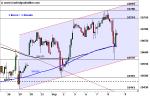 DAX: Support verteidigt – Technische Analyse vom 09. September 2016