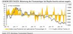 TagesInfo Rohstoffe: Breitangelegte Preisschwäche (12. September 2016)