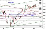 DAX: Trendlinie gebrochen – Technische Analyse vom 12. September 2016