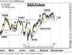 DAX-Future: Konsolidierungsausweitung – Technische Analyse vom 13. September 2016