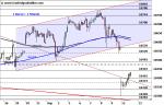 DAX: Support verteidigt – Technische Analyse vom 13. September 2016