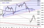 DAX: kurzlebige Erholung – Technische Analyse vom 14. September 2016
