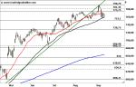 Marktidee: Amazon – Korrekturgefahr – Technische Analyse vom 15. September 2016