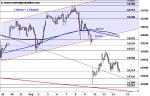 DAX: Support im Test – Technische Analyse vom 15. September 2016