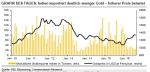 TagesInfo Rohstoffe: Gold aktuell wenig gefragt (16. September 2016)