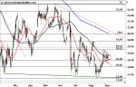 Marktidee: Fielmann – Allzeithoch im Visier – Technische Analyse vom 19. September 2016