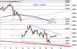 DAX: im Erholungsmodus – Technische Analyse vom 20. September 2016