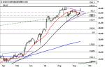 Marktidee: Südzucker – Ausbruch – Technische Analyse vom 20. September 2016