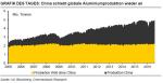 TagesInfo Rohstoffe: Gold zwischen BoJ und Fed (21. September 2016)