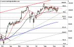 Marktidee: Bechtle – gelingt der Ausbruch? – Technische Analyse vom 21. September 2016