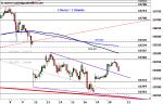 DAX: schwache Erholung – Technische Analyse vom 21. September 2016
