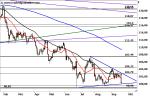 Marktidee: USD/JPY – kritischer Support – Technische Analyse vom 22. September 2016