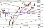 DAX: Inside Day – Technische Analyse vom 26. September 2016