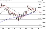Marktidee: Rational – Ausbruch – Technische Analyse vom 26. September 2016