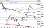 DAX: Rückschlag für die Bullen – Technische Analyse vom 27. September 2016