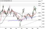 Marktidee: PayPal Holdings – Flaggenkonsolidierung – Technische Analyse vom 27. September 2016