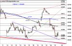 DAX: Support im Test – Technische Analyse vom 28. September 2016