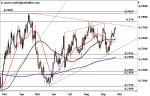 Marktidee: AUD/USD – Korrektur beendet? – Technische Analyse vom 29. September 2016
