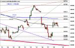 DAX: Erholungsrally – Technische Analyse vom 29. September 2016