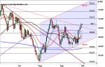Marktidee: Brent-Öl – Ausbruch – Technische Analyse vom 04. Oktober 2016