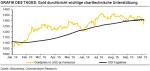 TagesInfo Rohstoffe: Gold mit stärkstem Tagesrückgang seit drei Jahren (05. Oktober 2016)