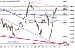 DAX: seitwärts erwartet – Technische Analyse vom 05. Oktober 2016