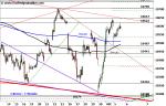 DAX: im Konsolidierungsmodus – Technische Analyse vom 06. Oktober 2016