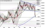 Marktidee: Gold – im Korrekturmodus – Technische Analyse vom 07. Oktober 2016