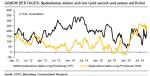 TagesInfo Rohstoffe: Wachsende Zweifel an OPEC-Produktionskürzungen (10. Oktober 2016)