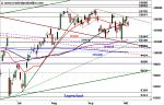 DAX: anhaltende Konsolidierung – Technische Analyse vom 10. Oktober 2016