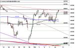 DAX: Widerstand im Fokus – Technische Analyse vom 11. Oktober 2016