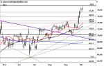 Marktidee: BASF – an der Hürde – Technische Analyse vom 12. Oktober 2016