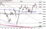 DAX: Bullenfalle – Technische Analyse vom 12. Oktober 2016