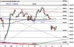 DAX: Erholungschance – Technische Analyse vom 14. Oktober 2016