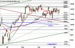 DAX: erneute Bullen-Attacke – Technische Analyse vom 17. Oktober 2016