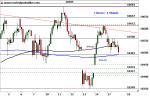 DAX: Inside Day – Technische Analyse vom 18. Oktober 2016