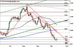Marktidee: Platin – Erholungschancen – Technische Analyse vom 18. Oktober 2016