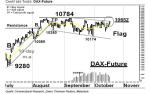 DAX-Future: Am oberen Flaggen-Trend – Technische Analyse vom 19. Oktober 2016