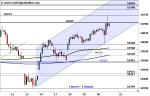 DAX: volatiler Aufwärtstrend – Technische Analyse vom 21. Oktober 2016