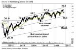 Chartanalyse: Die Klettertour im DAX gewinnt an Stabilität – Technische Analyse Spezial vom 24. Oktober 2016