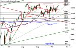 DAX: Inside Day – Technische Analyse vom 24. Oktober 2016