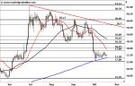 Marktidee: Silber – vor dem Ausbruch – Technische Analyse vom 24. Oktober 2016