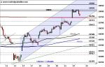 DAX: Gewinnmitnahmen am Jahreshoch – Technische Analyse vom 25. Oktober 2016