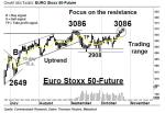Chartanalyse: EURO Stoxx 50-Future: Resistance-Zone – Technische Analyse vom 26. Oktober 2016