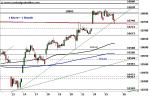 DAX: Tauziehen zwischen Bullen und Bären – Technische Analyse vom 26. Oktober 2016