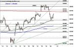 DAX konsolidiert – diese Marken sollten Anleger kennen!